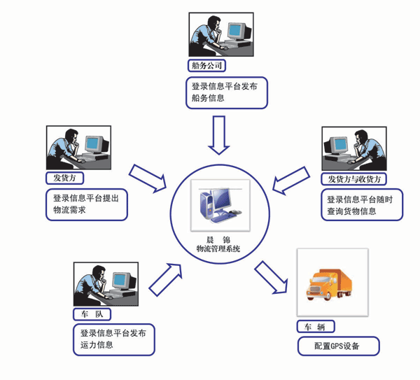 服务架构.png