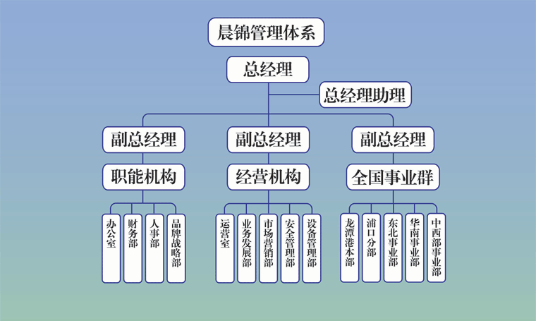 管理体系.png
