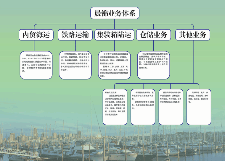 业务体系.png